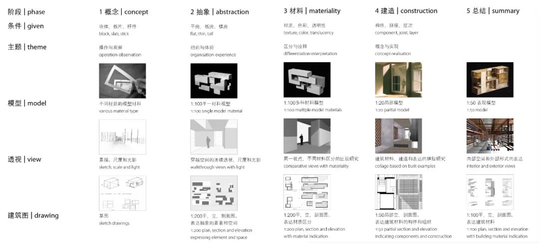 顾大庆专访｜建筑设计基础教育的“思者”与“行者”19.jpg