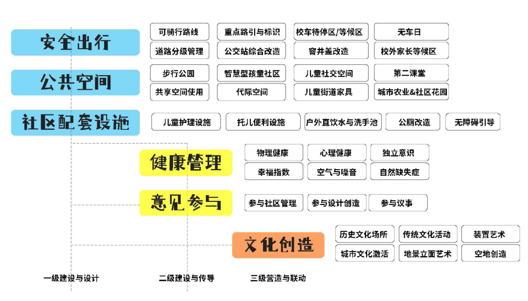 ZAO杭州·第二回｜言笑晏晏：当我们尝试儿童友好3.png