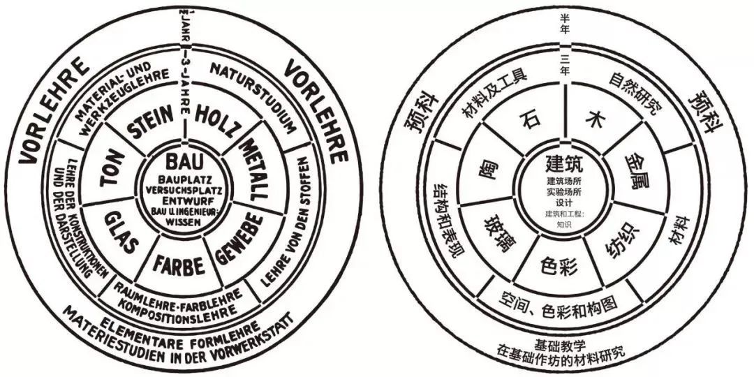 在全球设计师膜拜的学院中，他如何完成“设计革命”？14.jpg