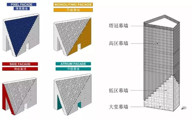 OMA杭州光棱：从内而外的「人文关怀」，折射浪漫包容的城市气质17.png