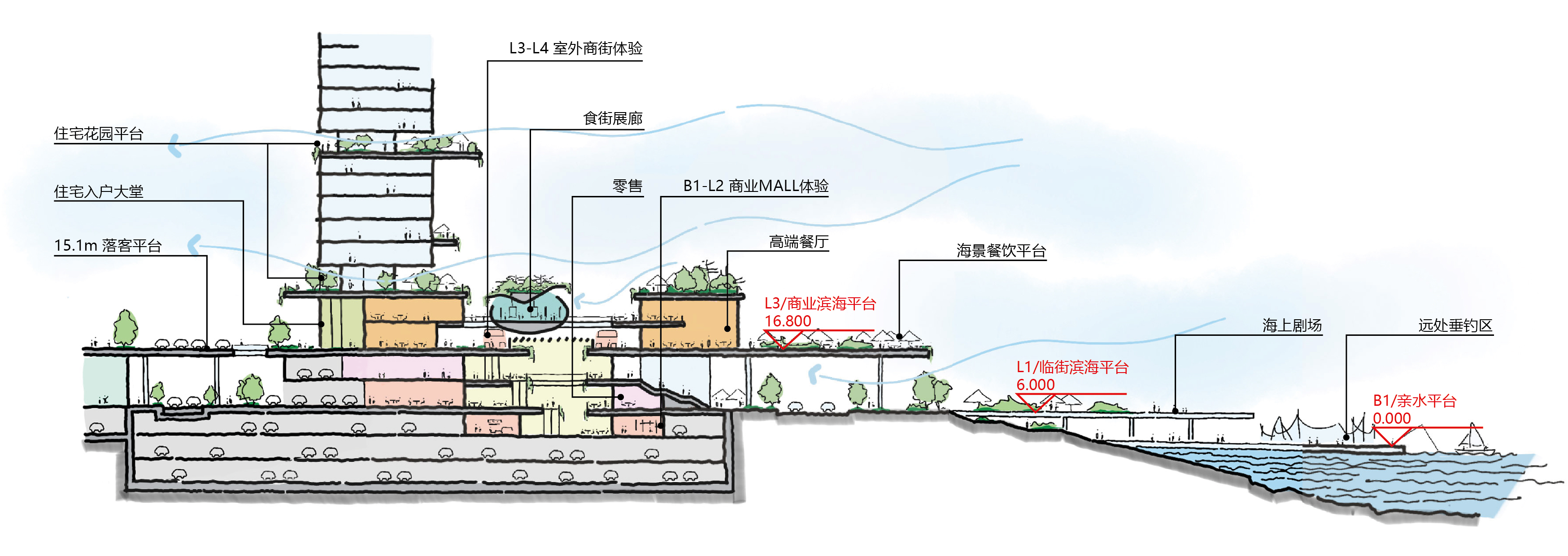 10DESIGN_YantianOldTown_20_Diagram_CN.jpg