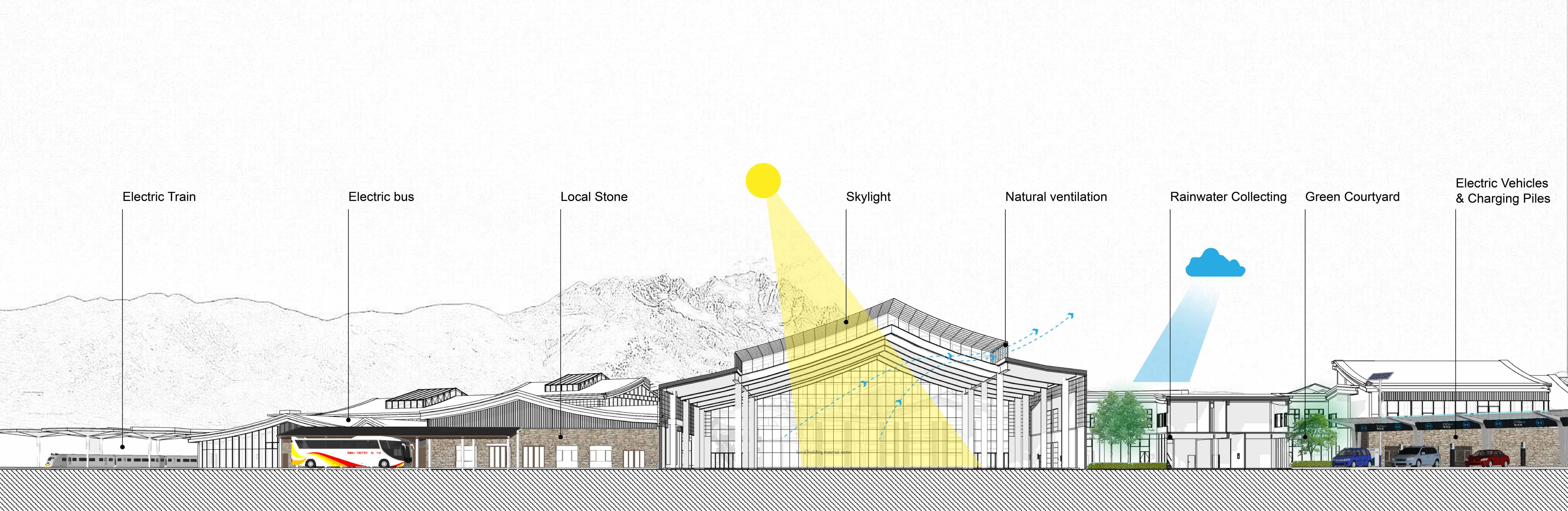 1764924248427095dpp2.jpg 15 绿色措施©THAD.jpg