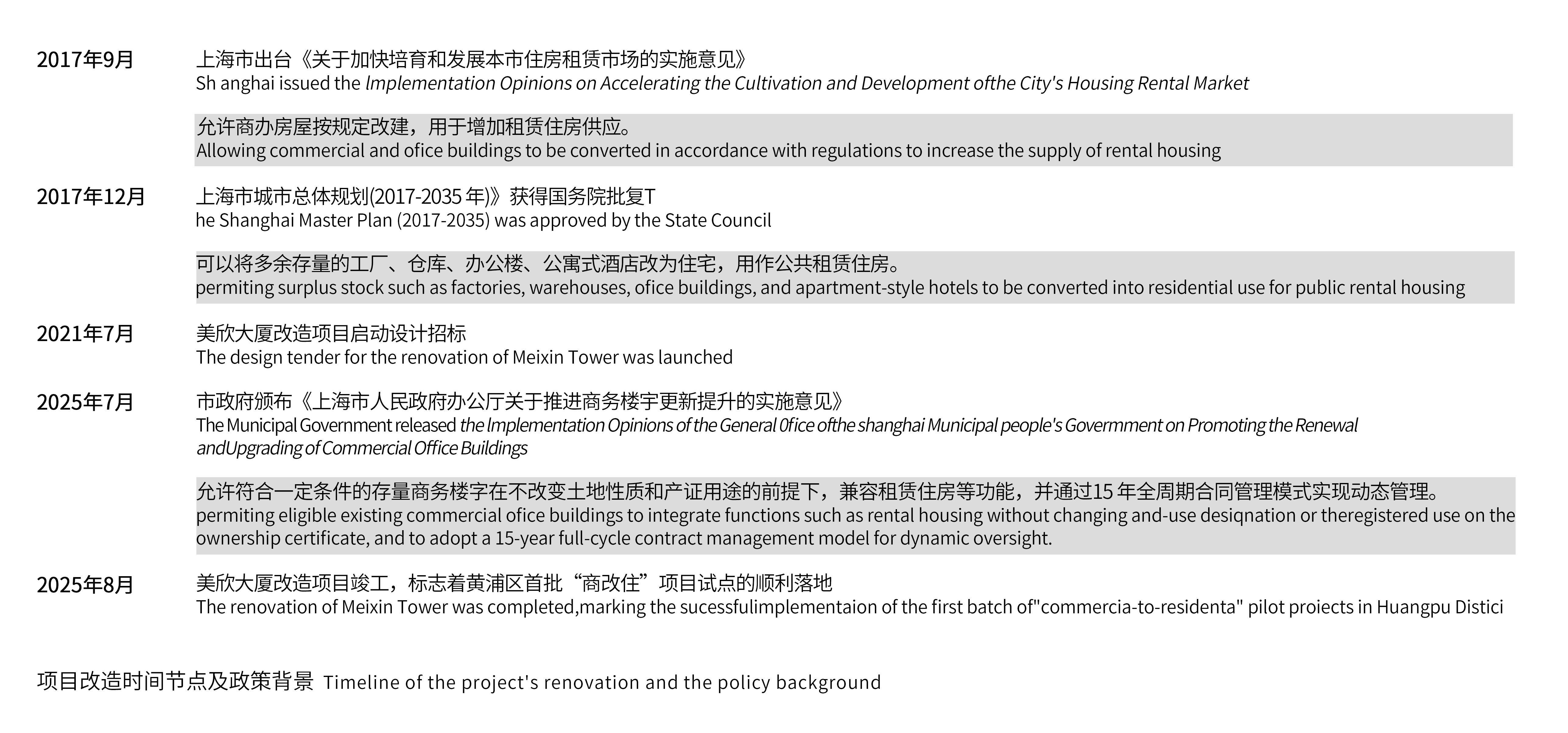 项目改造时间节点及政策背景_2.png