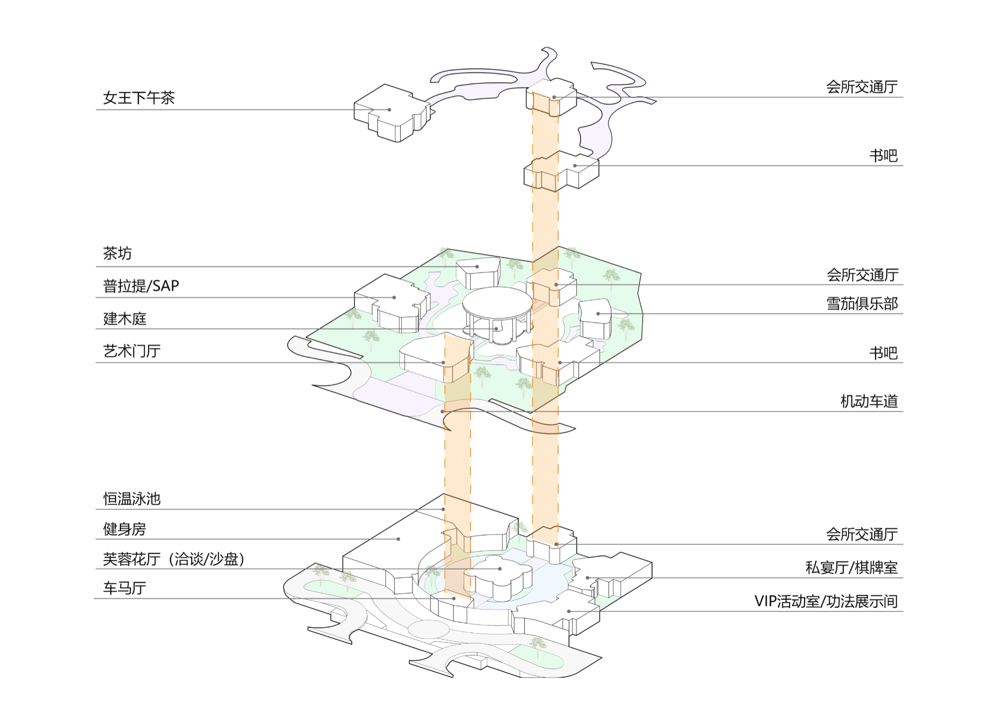 超级底盘的功能组织 ©ZEN正象设计.jpg